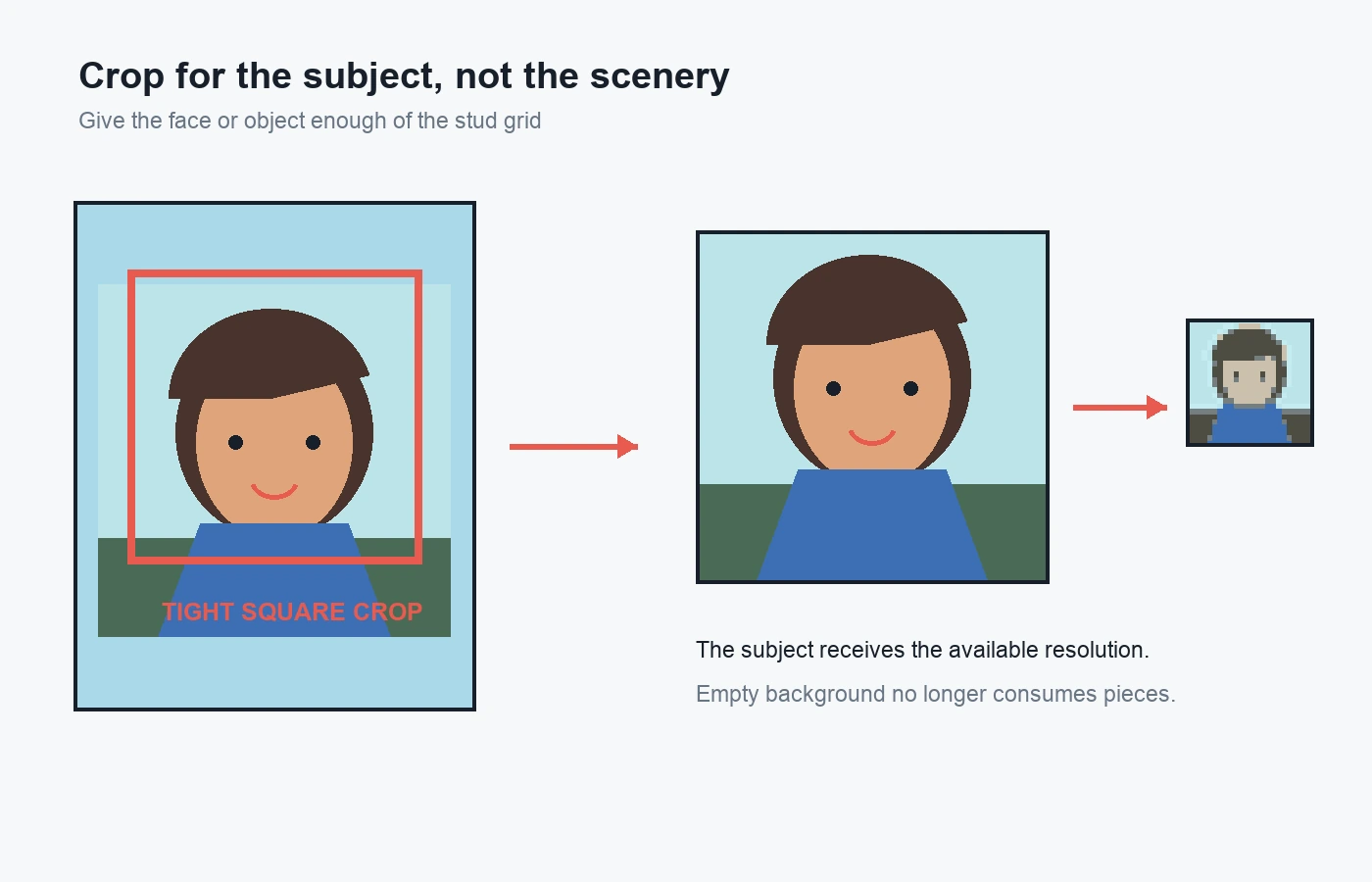An original portrait is cropped tightly before being reduced to a small square mosaic grid