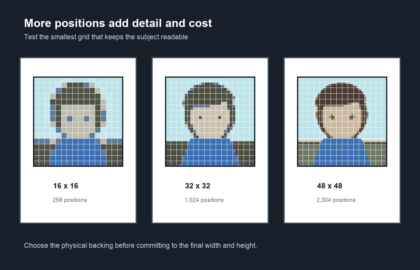 The same original portrait compared on 16 x 16, 32 x 32, and 48 x 48 grids with their total position counts